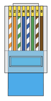 RJ45 pinout