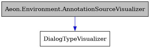 digraph {
    graph [bgcolor="#00000000"]
    node [shape=rectangle style=filled fillcolor="#FFFFFF" font=Helvetica padding=2]
    edge [color="#1414CE"]
    "1" [label="Aeon.Environment.AnnotationSourceVisualizer" tooltip="Aeon.Environment.AnnotationSourceVisualizer" fillcolor="#BFBFBF"]
    "2" [label="DialogTypeVisualizer" tooltip="DialogTypeVisualizer"]
    "1" -> "2" [dir=forward tooltip="public-inheritance"]
}