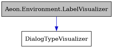 digraph {
    graph [bgcolor="#00000000"]
    node [shape=rectangle style=filled fillcolor="#FFFFFF" font=Helvetica padding=2]
    edge [color="#1414CE"]
    "1" [label="Aeon.Environment.LabelVisualizer" tooltip="Aeon.Environment.LabelVisualizer" fillcolor="#BFBFBF"]
    "2" [label="DialogTypeVisualizer" tooltip="DialogTypeVisualizer"]
    "1" -> "2" [dir=forward tooltip="public-inheritance"]
}