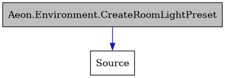 digraph {
    graph [bgcolor="#00000000"]
    node [shape=rectangle style=filled fillcolor="#FFFFFF" font=Helvetica padding=2]
    edge [color="#1414CE"]
    "1" [label="Aeon.Environment.CreateRoomLightPreset" tooltip="Aeon.Environment.CreateRoomLightPreset" fillcolor="#BFBFBF"]
    "2" [label="Source" tooltip="Source"]
    "1" -> "2" [dir=forward tooltip="public-inheritance"]
}