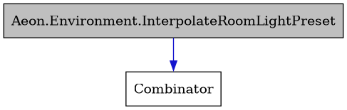 digraph {
    graph [bgcolor="#00000000"]
    node [shape=rectangle style=filled fillcolor="#FFFFFF" font=Helvetica padding=2]
    edge [color="#1414CE"]
    "1" [label="Aeon.Environment.InterpolateRoomLightPreset" tooltip="Aeon.Environment.InterpolateRoomLightPreset" fillcolor="#BFBFBF"]
    "2" [label="Combinator" tooltip="Combinator"]
    "1" -> "2" [dir=forward tooltip="public-inheritance"]
}