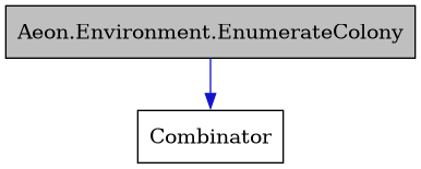 digraph {
    graph [bgcolor="#00000000"]
    node [shape=rectangle style=filled fillcolor="#FFFFFF" font=Helvetica padding=2]
    edge [color="#1414CE"]
    "1" [label="Aeon.Environment.EnumerateColony" tooltip="Aeon.Environment.EnumerateColony" fillcolor="#BFBFBF"]
    "2" [label="Combinator" tooltip="Combinator"]
    "1" -> "2" [dir=forward tooltip="public-inheritance"]
}