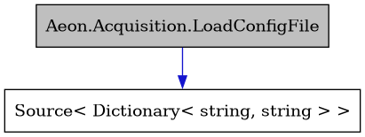 digraph {
    graph [bgcolor="#00000000"]
    node [shape=rectangle style=filled fillcolor="#FFFFFF" font=Helvetica padding=2]
    edge [color="#1414CE"]
    "1" [label="Aeon.Acquisition.LoadConfigFile" tooltip="Aeon.Acquisition.LoadConfigFile" fillcolor="#BFBFBF"]
    "2" [label="Source< Dictionary< string, string > >" tooltip="Source< Dictionary< string, string > >"]
    "1" -> "2" [dir=forward tooltip="public-inheritance"]
}