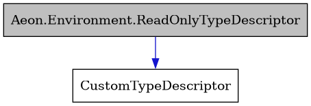 digraph {
    graph [bgcolor="#00000000"]
    node [shape=rectangle style=filled fillcolor="#FFFFFF" font=Helvetica padding=2]
    edge [color="#1414CE"]
    "1" [label="Aeon.Environment.ReadOnlyTypeDescriptor" tooltip="Aeon.Environment.ReadOnlyTypeDescriptor" fillcolor="#BFBFBF"]
    "2" [label="CustomTypeDescriptor" tooltip="CustomTypeDescriptor"]
    "1" -> "2" [dir=forward tooltip="public-inheritance"]
}