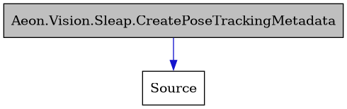 digraph {
    graph [bgcolor="#00000000"]
    node [shape=rectangle style=filled fillcolor="#FFFFFF" font=Helvetica padding=2]
    edge [color="#1414CE"]
    "1" [label="Aeon.Vision.Sleap.CreatePoseTrackingMetadata" tooltip="Aeon.Vision.Sleap.CreatePoseTrackingMetadata" fillcolor="#BFBFBF"]
    "2" [label="Source" tooltip="Source"]
    "1" -> "2" [dir=forward tooltip="public-inheritance"]
}