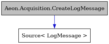 digraph {
    graph [bgcolor="#00000000"]
    node [shape=rectangle style=filled fillcolor="#FFFFFF" font=Helvetica padding=2]
    edge [color="#1414CE"]
    "1" [label="Aeon.Acquisition.CreateLogMessage" tooltip="Aeon.Acquisition.CreateLogMessage" fillcolor="#BFBFBF"]
    "2" [label="Source< LogMessage >" tooltip="Source< LogMessage >"]
    "1" -> "2" [dir=forward tooltip="public-inheritance"]
}