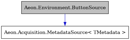 digraph {
    graph [bgcolor="#00000000"]
    node [shape=rectangle style=filled fillcolor="#FFFFFF" font=Helvetica padding=2]
    edge [color="#1414CE"]
    "1" [label="Aeon.Environment.ButtonSource" tooltip="Aeon.Environment.ButtonSource" fillcolor="#BFBFBF"]
    "2" [label="Aeon.Acquisition.MetadataSource< TMetadata >" tooltip="Aeon.Acquisition.MetadataSource< TMetadata >"]
    "1" -> "2" [dir=forward tooltip="public-inheritance"]
}
