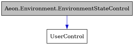 digraph {
    graph [bgcolor="#00000000"]
    node [shape=rectangle style=filled fillcolor="#FFFFFF" font=Helvetica padding=2]
    edge [color="#1414CE"]
    "1" [label="Aeon.Environment.EnvironmentStateControl" tooltip="Aeon.Environment.EnvironmentStateControl" fillcolor="#BFBFBF"]
    "2" [label="UserControl" tooltip="UserControl"]
    "1" -> "2" [dir=forward tooltip="public-inheritance"]
}