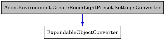 digraph {
    graph [bgcolor="#00000000"]
    node [shape=rectangle style=filled fillcolor="#FFFFFF" font=Helvetica padding=2]
    edge [color="#1414CE"]
    "1" [label="Aeon.Environment.CreateRoomLightPreset.SettingsConverter" tooltip="Aeon.Environment.CreateRoomLightPreset.SettingsConverter" fillcolor="#BFBFBF"]
    "2" [label="ExpandableObjectConverter" tooltip="ExpandableObjectConverter"]
    "1" -> "2" [dir=forward tooltip="public-inheritance"]
}