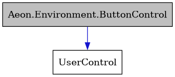 digraph {
    graph [bgcolor="#00000000"]
    node [shape=rectangle style=filled fillcolor="#FFFFFF" font=Helvetica padding=2]
    edge [color="#1414CE"]
    "1" [label="Aeon.Environment.ButtonControl" tooltip="Aeon.Environment.ButtonControl" fillcolor="#BFBFBF"]
    "2" [label="UserControl" tooltip="UserControl"]
    "1" -> "2" [dir=forward tooltip="public-inheritance"]
}