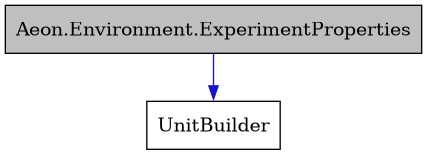 digraph {
    graph [bgcolor="#00000000"]
    node [shape=rectangle style=filled fillcolor="#FFFFFF" font=Helvetica padding=2]
    edge [color="#1414CE"]
    "1" [label="Aeon.Environment.ExperimentProperties" tooltip="Aeon.Environment.ExperimentProperties" fillcolor="#BFBFBF"]
    "2" [label="UnitBuilder" tooltip="UnitBuilder"]
    "1" -> "2" [dir=forward tooltip="public-inheritance"]
}