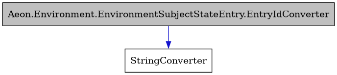 digraph {
    graph [bgcolor="#00000000"]
    node [shape=rectangle style=filled fillcolor="#FFFFFF" font=Helvetica padding=2]
    edge [color="#1414CE"]
    "1" [label="Aeon.Environment.EnvironmentSubjectStateEntry.EntryIdConverter" tooltip="Aeon.Environment.EnvironmentSubjectStateEntry.EntryIdConverter" fillcolor="#BFBFBF"]
    "2" [label="StringConverter" tooltip="StringConverter"]
    "1" -> "2" [dir=forward tooltip="public-inheritance"]
}