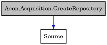 digraph {
    graph [bgcolor="#00000000"]
    node [shape=rectangle style=filled fillcolor="#FFFFFF" font=Helvetica padding=2]
    edge [color="#1414CE"]
    "1" [label="Aeon.Acquisition.CreateRepository" tooltip="Aeon.Acquisition.CreateRepository" fillcolor="#BFBFBF"]
    "2" [label="Source" tooltip="Source"]
    "1" -> "2" [dir=forward tooltip="public-inheritance"]
}