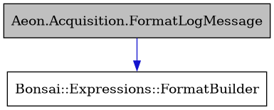 digraph {
    graph [bgcolor="#00000000"]
    node [shape=rectangle style=filled fillcolor="#FFFFFF" font=Helvetica padding=2]
    edge [color="#1414CE"]
    "1" [label="Aeon.Acquisition.FormatLogMessage" tooltip="Aeon.Acquisition.FormatLogMessage" fillcolor="#BFBFBF"]
    "2" [label="Bonsai::Expressions::FormatBuilder" tooltip="Bonsai::Expressions::FormatBuilder"]
    "1" -> "2" [dir=forward tooltip="public-inheritance"]
}