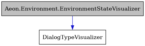 digraph {
    graph [bgcolor="#00000000"]
    node [shape=rectangle style=filled fillcolor="#FFFFFF" font=Helvetica padding=2]
    edge [color="#1414CE"]
    "1" [label="Aeon.Environment.EnvironmentStateVisualizer" tooltip="Aeon.Environment.EnvironmentStateVisualizer" fillcolor="#BFBFBF"]
    "2" [label="DialogTypeVisualizer" tooltip="DialogTypeVisualizer"]
    "1" -> "2" [dir=forward tooltip="public-inheritance"]
}