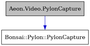 digraph {
    graph [bgcolor="#00000000"]
    node [shape=rectangle style=filled fillcolor="#FFFFFF" font=Helvetica padding=2]
    edge [color="#1414CE"]
    "1" [label="Aeon.Video.PylonCapture" tooltip="Aeon.Video.PylonCapture" fillcolor="#BFBFBF"]
    "2" [label="Bonsai::Pylon::PylonCapture" tooltip="Bonsai::Pylon::PylonCapture"]
    "1" -> "2" [dir=forward tooltip="public-inheritance"]
}
