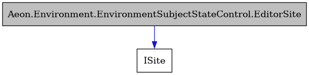 digraph {
    graph [bgcolor="#00000000"]
    node [shape=rectangle style=filled fillcolor="#FFFFFF" font=Helvetica padding=2]
    edge [color="#1414CE"]
    "1" [label="Aeon.Environment.EnvironmentSubjectStateControl.EditorSite" tooltip="Aeon.Environment.EnvironmentSubjectStateControl.EditorSite" fillcolor="#BFBFBF"]
    "2" [label="ISite" tooltip="ISite"]
    "1" -> "2" [dir=forward tooltip="public-inheritance"]
}