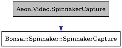digraph {
    graph [bgcolor="#00000000"]
    node [shape=rectangle style=filled fillcolor="#FFFFFF" font=Helvetica padding=2]
    edge [color="#1414CE"]
    "1" [label="Aeon.Video.SpinnakerCapture" tooltip="Aeon.Video.SpinnakerCapture" fillcolor="#BFBFBF"]
    "2" [label="Bonsai::Spinnaker::SpinnakerCapture" tooltip="Bonsai::Spinnaker::SpinnakerCapture"]
    "1" -> "2" [dir=forward tooltip="public-inheritance"]
}