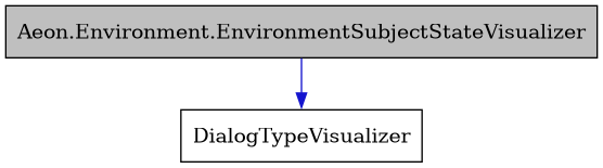 digraph {
    graph [bgcolor="#00000000"]
    node [shape=rectangle style=filled fillcolor="#FFFFFF" font=Helvetica padding=2]
    edge [color="#1414CE"]
    "1" [label="Aeon.Environment.EnvironmentSubjectStateVisualizer" tooltip="Aeon.Environment.EnvironmentSubjectStateVisualizer" fillcolor="#BFBFBF"]
    "2" [label="DialogTypeVisualizer" tooltip="DialogTypeVisualizer"]
    "1" -> "2" [dir=forward tooltip="public-inheritance"]
}