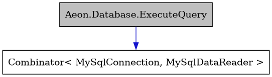 digraph {
    graph [bgcolor="#00000000"]
    node [shape=rectangle style=filled fillcolor="#FFFFFF" font=Helvetica padding=2]
    edge [color="#1414CE"]
    "1" [label="Aeon.Database.ExecuteQuery" tooltip="Aeon.Database.ExecuteQuery" fillcolor="#BFBFBF"]
    "2" [label="Combinator< MySqlConnection, MySqlDataReader >" tooltip="Combinator< MySqlConnection, MySqlDataReader >"]
    "1" -> "2" [dir=forward tooltip="public-inheritance"]
}