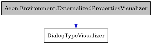 digraph {
    graph [bgcolor="#00000000"]
    node [shape=rectangle style=filled fillcolor="#FFFFFF" font=Helvetica padding=2]
    edge [color="#1414CE"]
    "1" [label="Aeon.Environment.ExternalizedPropertiesVisualizer" tooltip="Aeon.Environment.ExternalizedPropertiesVisualizer" fillcolor="#BFBFBF"]
    "2" [label="DialogTypeVisualizer" tooltip="DialogTypeVisualizer"]
    "1" -> "2" [dir=forward tooltip="public-inheritance"]
}