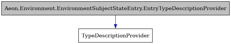 digraph {
    graph [bgcolor="#00000000"]
    node [shape=rectangle style=filled fillcolor="#FFFFFF" font=Helvetica padding=2]
    edge [color="#1414CE"]
    "1" [label="Aeon.Environment.EnvironmentSubjectStateEntry.EntryTypeDescriptionProvider" tooltip="Aeon.Environment.EnvironmentSubjectStateEntry.EntryTypeDescriptionProvider" fillcolor="#BFBFBF"]
    "2" [label="TypeDescriptionProvider" tooltip="TypeDescriptionProvider"]
    "1" -> "2" [dir=forward tooltip="public-inheritance"]
}