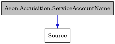 digraph {
    graph [bgcolor="#00000000"]
    node [shape=rectangle style=filled fillcolor="#FFFFFF" font=Helvetica padding=2]
    edge [color="#1414CE"]
    "1" [label="Aeon.Acquisition.ServiceAccountName" tooltip="Aeon.Acquisition.ServiceAccountName" fillcolor="#BFBFBF"]
    "2" [label="Source" tooltip="Source"]
    "1" -> "2" [dir=forward tooltip="public-inheritance"]
}