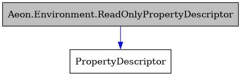 digraph {
    graph [bgcolor="#00000000"]
    node [shape=rectangle style=filled fillcolor="#FFFFFF" font=Helvetica padding=2]
    edge [color="#1414CE"]
    "1" [label="Aeon.Environment.ReadOnlyPropertyDescriptor" tooltip="Aeon.Environment.ReadOnlyPropertyDescriptor" fillcolor="#BFBFBF"]
    "2" [label="PropertyDescriptor" tooltip="PropertyDescriptor"]
    "1" -> "2" [dir=forward tooltip="public-inheritance"]
}
