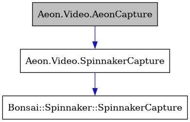 digraph {
    graph [bgcolor="#00000000"]
    node [shape=rectangle style=filled fillcolor="#FFFFFF" font=Helvetica padding=2]
    edge [color="#1414CE"]
    "1" [label="Aeon.Video.AeonCapture" tooltip="Aeon.Video.AeonCapture" fillcolor="#BFBFBF"]
    "2" [label="Aeon.Video.SpinnakerCapture" tooltip="Aeon.Video.SpinnakerCapture"]
    "3" [label="Bonsai::Spinnaker::SpinnakerCapture" tooltip="Bonsai::Spinnaker::SpinnakerCapture"]
    "1" -> "2" [dir=forward tooltip="public-inheritance"]
    "2" -> "3" [dir=forward tooltip="public-inheritance"]
}