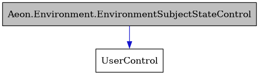 digraph {
    graph [bgcolor="#00000000"]
    node [shape=rectangle style=filled fillcolor="#FFFFFF" font=Helvetica padding=2]
    edge [color="#1414CE"]
    "1" [label="Aeon.Environment.EnvironmentSubjectStateControl" tooltip="Aeon.Environment.EnvironmentSubjectStateControl" fillcolor="#BFBFBF"]
    "2" [label="UserControl" tooltip="UserControl"]
    "1" -> "2" [dir=forward tooltip="public-inheritance"]
}