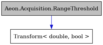 digraph {
    graph [bgcolor="#00000000"]
    node [shape=rectangle style=filled fillcolor="#FFFFFF" font=Helvetica padding=2]
    edge [color="#1414CE"]
    "1" [label="Aeon.Acquisition.RangeThreshold" tooltip="Aeon.Acquisition.RangeThreshold" fillcolor="#BFBFBF"]
    "2" [label="Transform< double, bool >" tooltip="Transform< double, bool >"]
    "1" -> "2" [dir=forward tooltip="public-inheritance"]
}