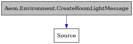 digraph {
    graph [bgcolor="#00000000"]
    node [shape=rectangle style=filled fillcolor="#FFFFFF" font=Helvetica padding=2]
    edge [color="#1414CE"]
    "1" [label="Aeon.Environment.CreateRoomLightMessage" tooltip="Aeon.Environment.CreateRoomLightMessage" fillcolor="#BFBFBF"]
    "2" [label="Source" tooltip="Source"]
    "1" -> "2" [dir=forward tooltip="public-inheritance"]
}