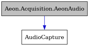 digraph {
    graph [bgcolor="#00000000"]
    node [shape=rectangle style=filled fillcolor="#FFFFFF" font=Helvetica padding=2]
    edge [color="#1414CE"]
    "1" [label="Aeon.Acquisition.AeonAudio" tooltip="Aeon.Acquisition.AeonAudio" fillcolor="#BFBFBF"]
    "2" [label="AudioCapture" tooltip="AudioCapture"]
    "1" -> "2" [dir=forward tooltip="public-inheritance"]
}