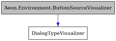 digraph {
    graph [bgcolor="#00000000"]
    node [shape=rectangle style=filled fillcolor="#FFFFFF" font=Helvetica padding=2]
    edge [color="#1414CE"]
    "1" [label="Aeon.Environment.ButtonSourceVisualizer" tooltip="Aeon.Environment.ButtonSourceVisualizer" fillcolor="#BFBFBF"]
    "2" [label="DialogTypeVisualizer" tooltip="DialogTypeVisualizer"]
    "1" -> "2" [dir=forward tooltip="public-inheritance"]
}