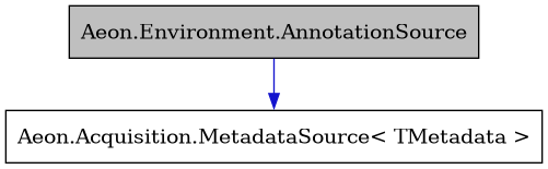 digraph {
    graph [bgcolor="#00000000"]
    node [shape=rectangle style=filled fillcolor="#FFFFFF" font=Helvetica padding=2]
    edge [color="#1414CE"]
    "1" [label="Aeon.Environment.AnnotationSource" tooltip="Aeon.Environment.AnnotationSource" fillcolor="#BFBFBF"]
    "2" [label="Aeon.Acquisition.MetadataSource< TMetadata >" tooltip="Aeon.Acquisition.MetadataSource< TMetadata >"]
    "1" -> "2" [dir=forward tooltip="public-inheritance"]
}